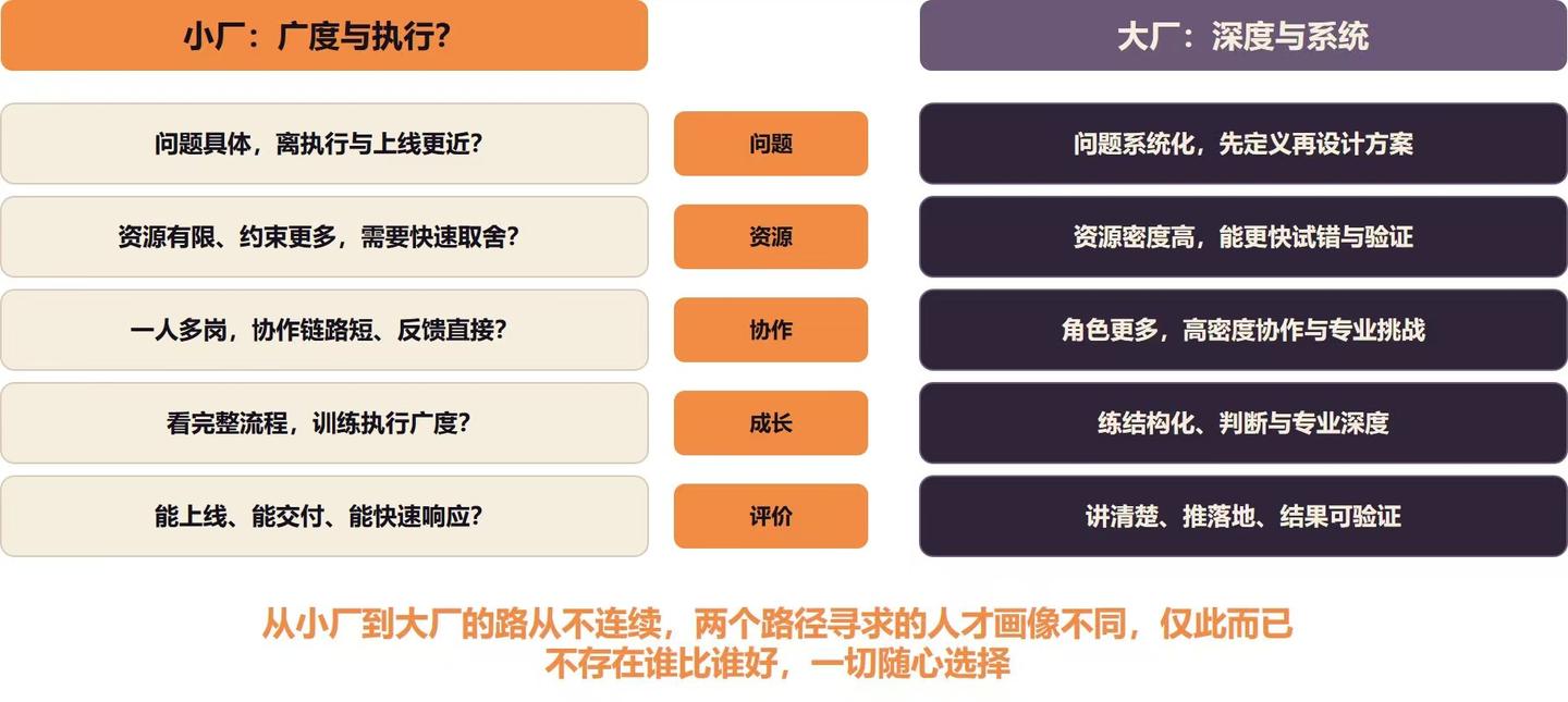 211物流管理跨行拿下字节跳动AI产品经理实习！学长亲述：小厂和大厂实习到底怎么选？